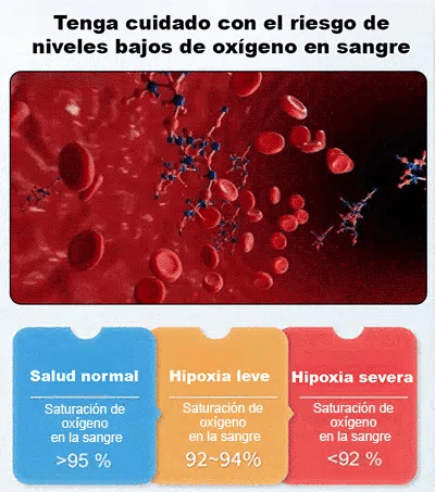 Monitor Avanzado de Oxigeno en Sangre