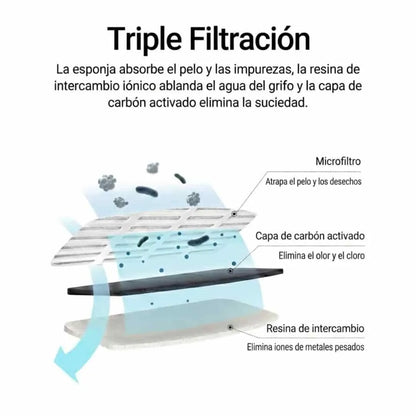 Dispensador de Agua para Gatos