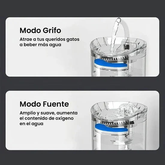 Dispensador de Agua para Gatos